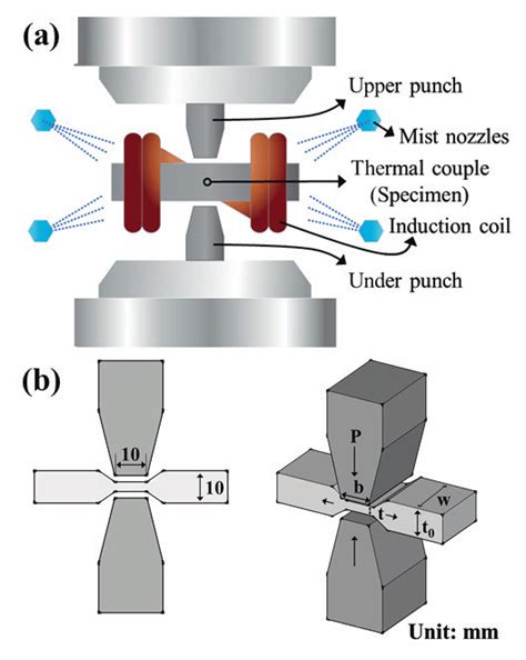 compression test machine wiki|compression testing machine diagram.